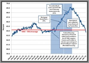 homeownershipdecline